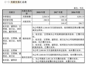 銳明股份過會(huì)背后 募資額倍增下的業(yè)務(wù)隱憂與技術(shù)突圍