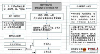 海管辦字 2017 20號(hào) 河北唐山海港經(jīng)濟(jì)開(kāi)發(fā)區(qū)管理委員會(huì)辦公室 關(guān)于印發(fā) 食品安全事故應(yīng)急預(yù)案 的通知